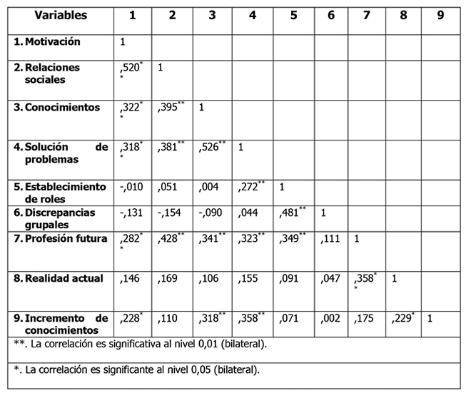 tabla2