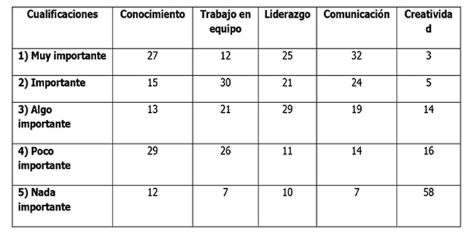 tabla3