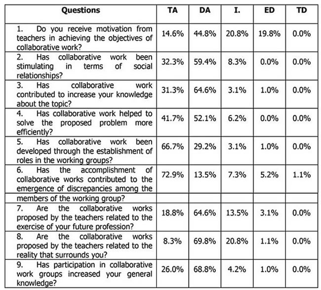 table1