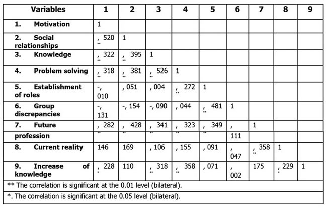 table2