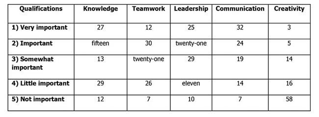 table3