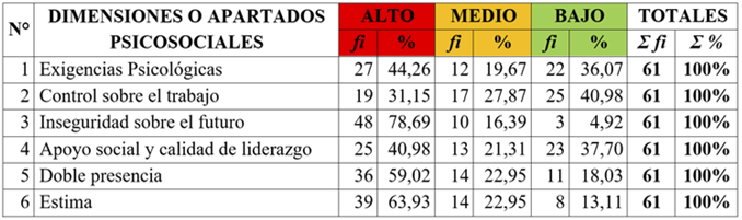 tabla1