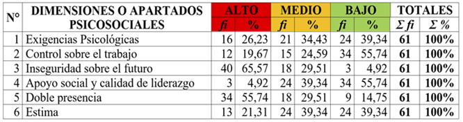 tabla2