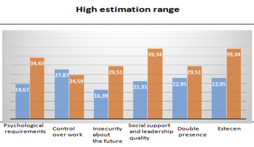 figure2