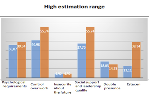 figure3