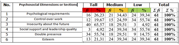 table2