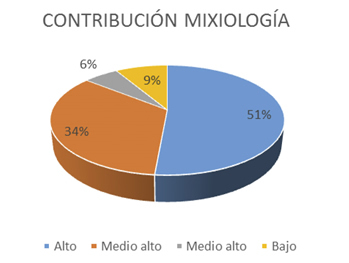 grafico1