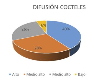 grafico2