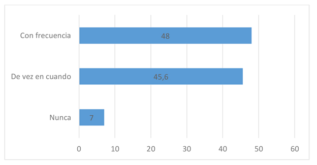 grafico1