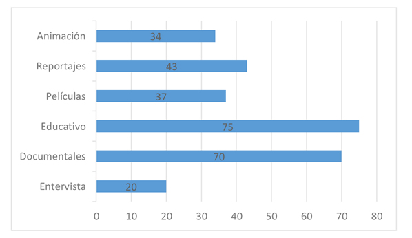 grafico2