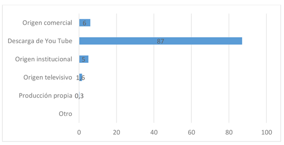 grafico3