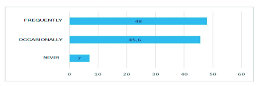 grafico1
