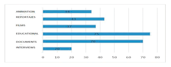 grafico2