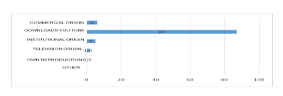 grafico3