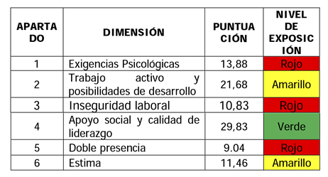 tabla1