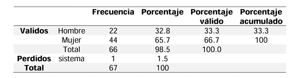 tabla2