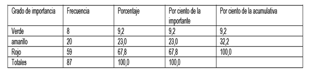 tabla3