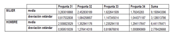 tabla4