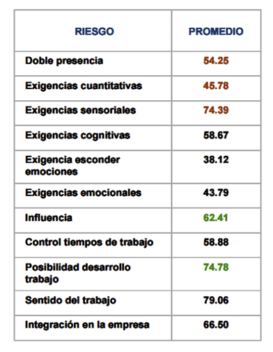 tabla5