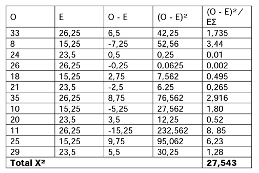 tabla6