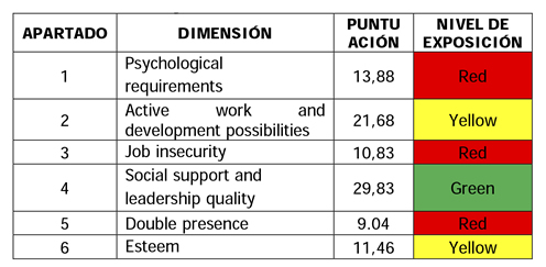 table1