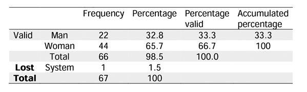 table2