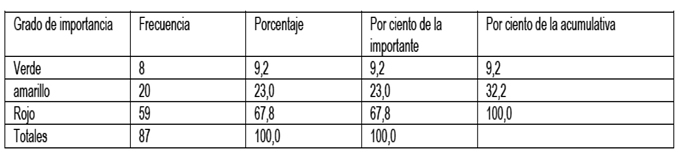 table3