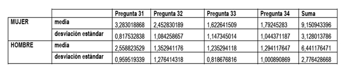 table4