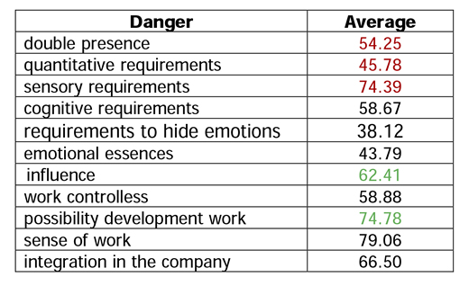 table5