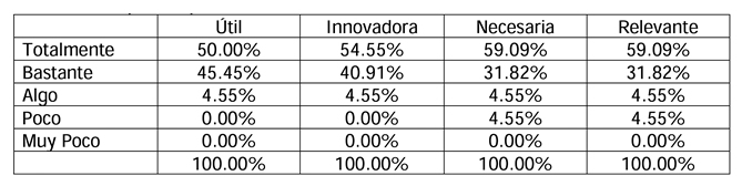 tabla1