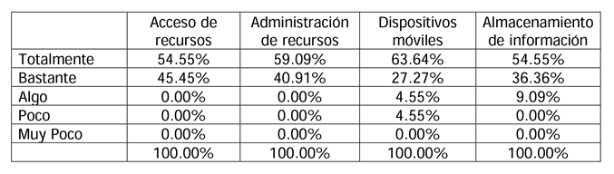 tabla2