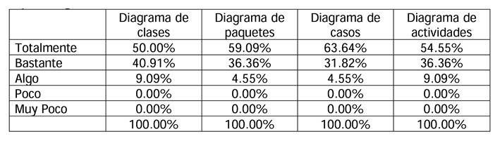 tabla3