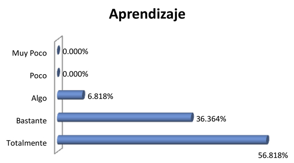 figure3