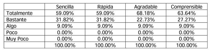 table4