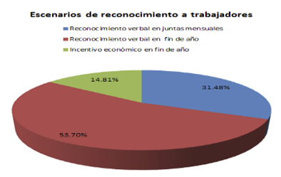 fig3