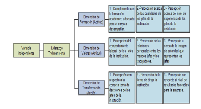 tabla2