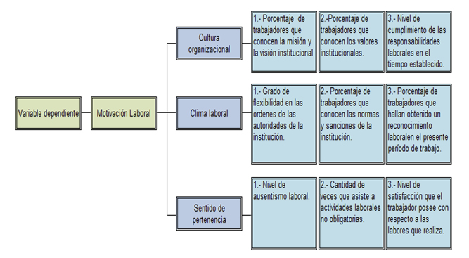 tabla3