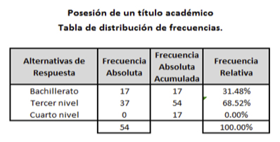 tabla4