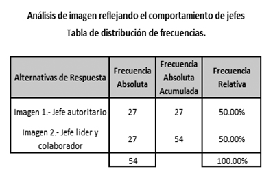 tabla5