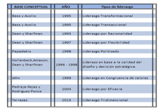 table1