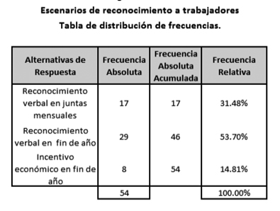 table6