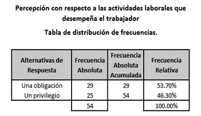 table7