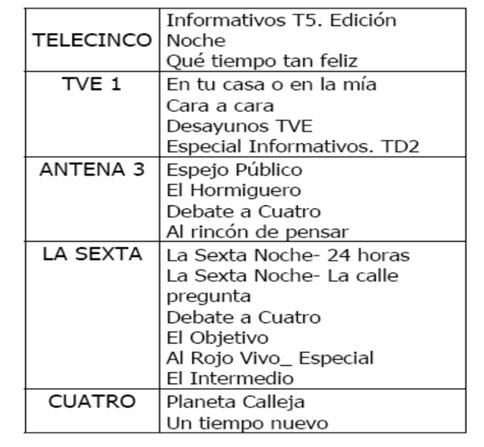 tabla3