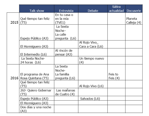 tabla6