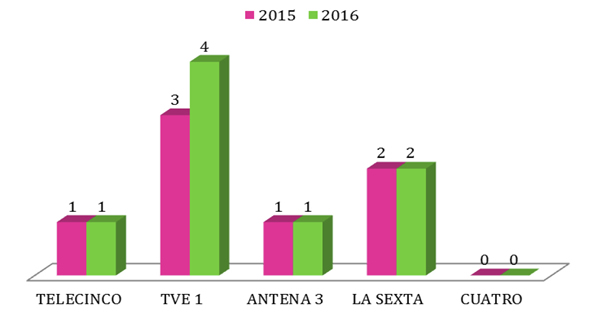 fig3