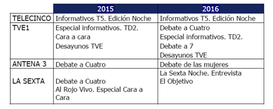 tabla5