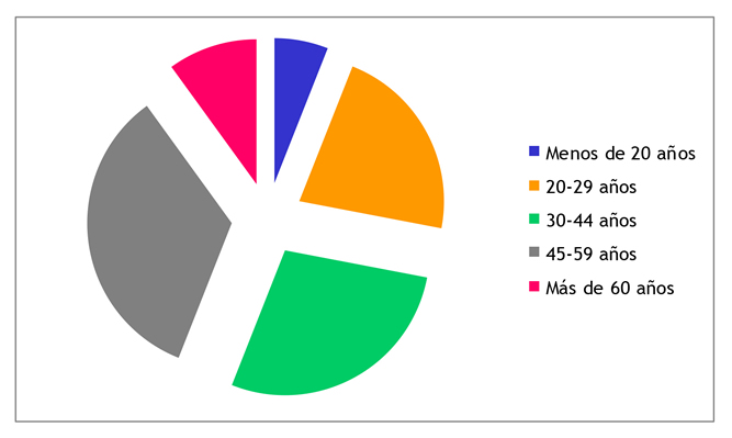 grafico1