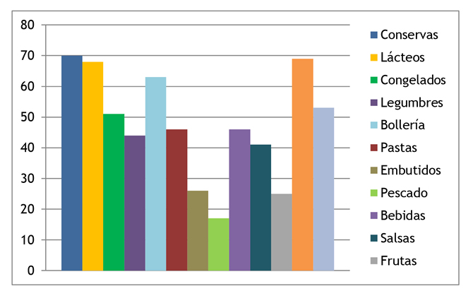 grafico3