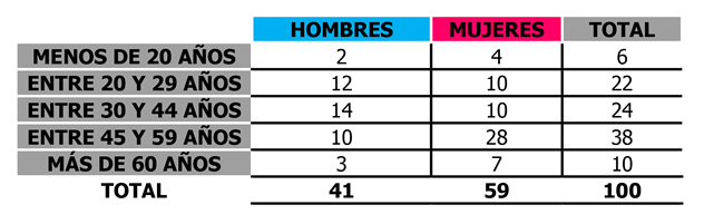 tabla1