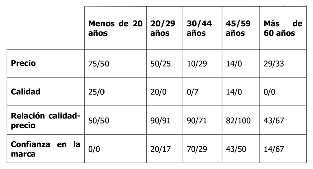 tabla2